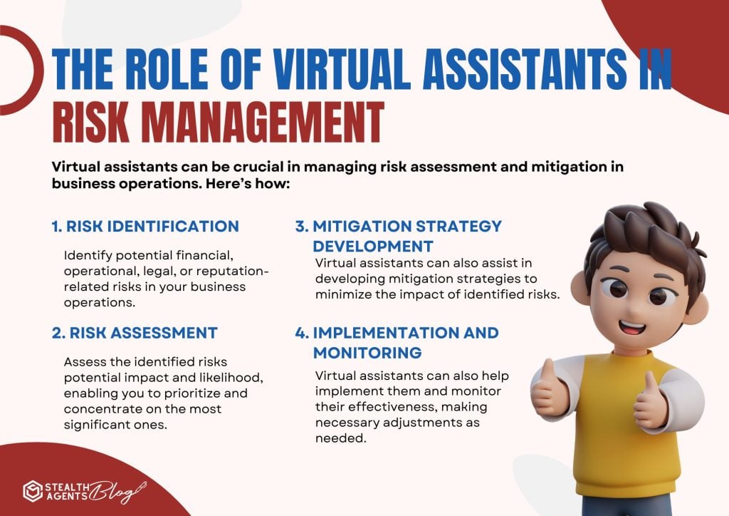 The Role of virtual assistants in risk management