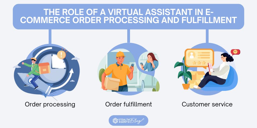 The role of a virtual assistant in e-commerce order processing and fulfillment