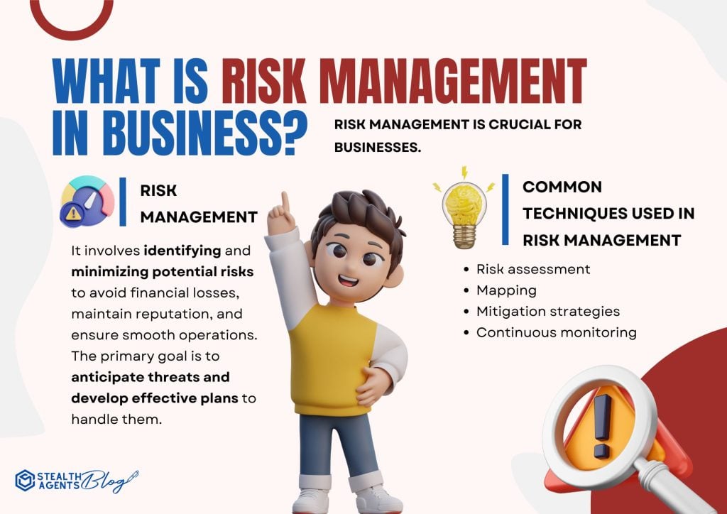 What is risk management in business?