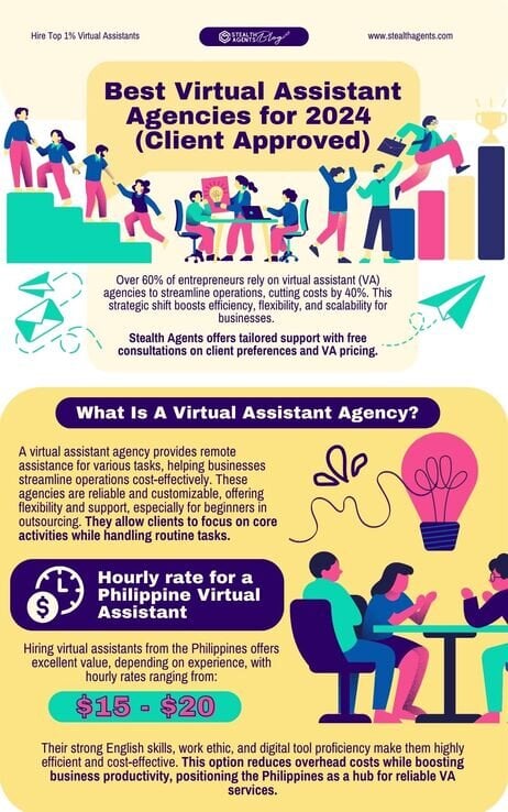 virtual assistance 