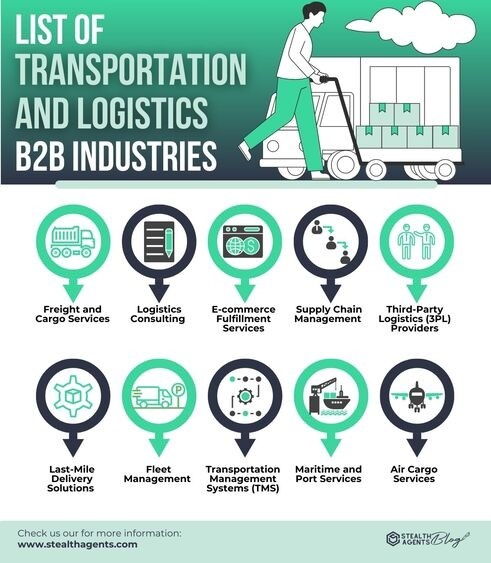 b2b sales 