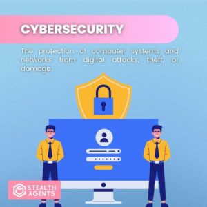 Cybersecurity: The protection of computer systems and networks from digital attacks, theft, or damage.