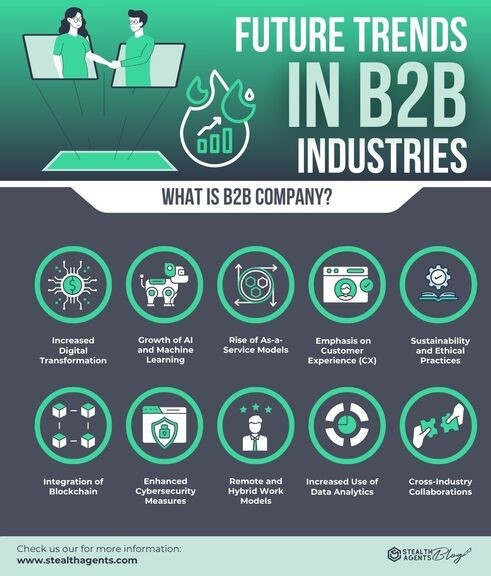 b2b meaning 