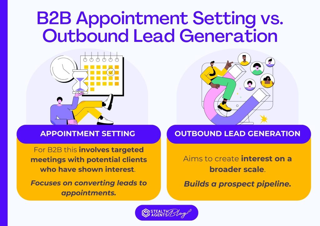 best b2b appointment setting services