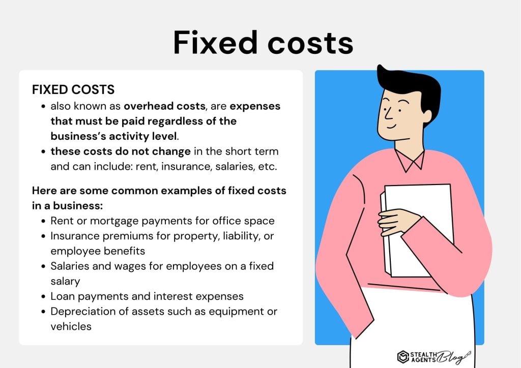 Fixed costs