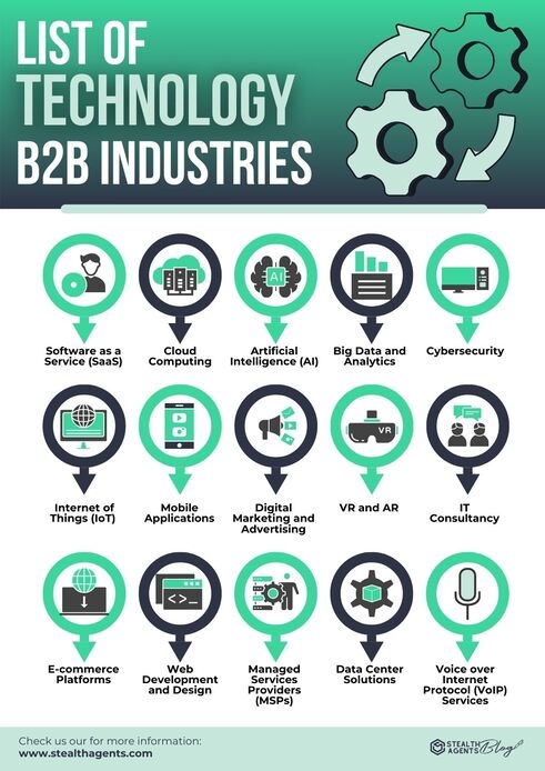 b2b meaning