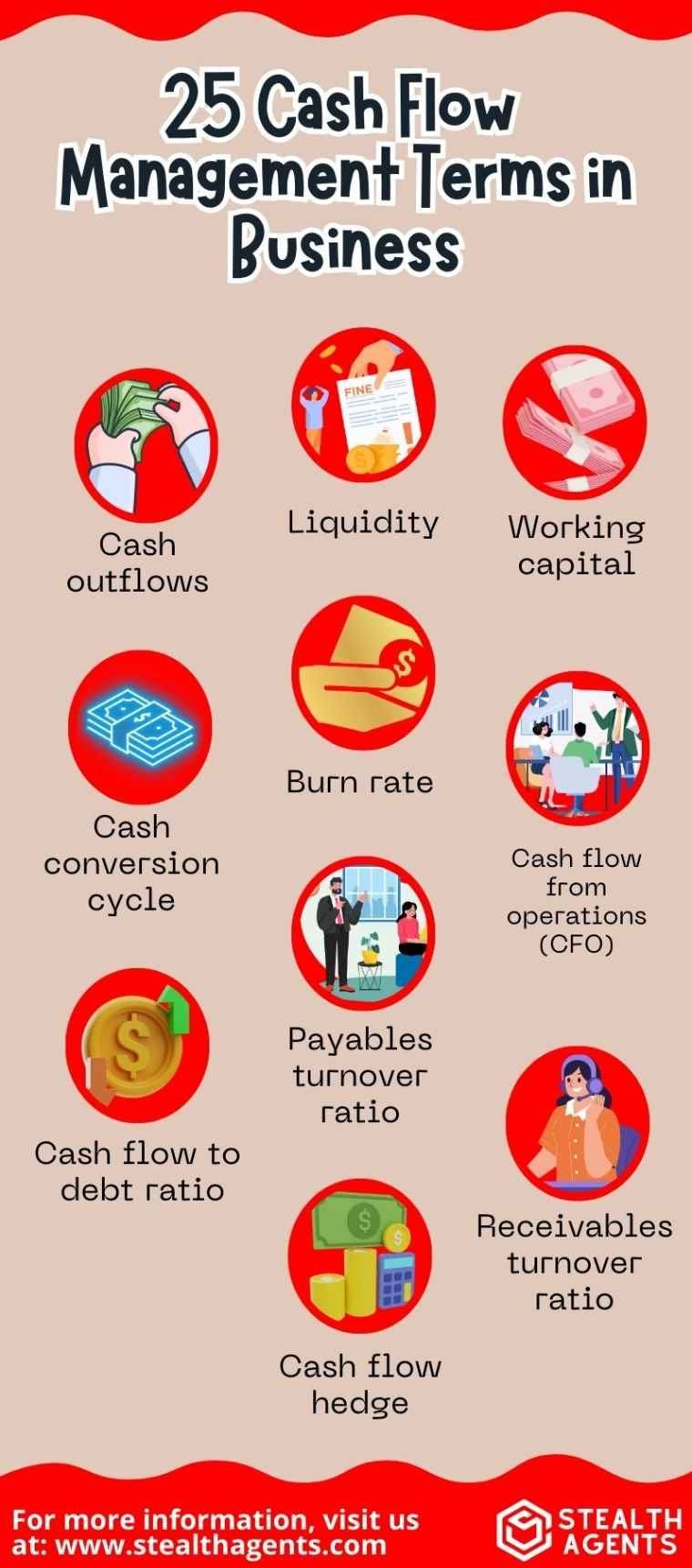 Cash Flow Management