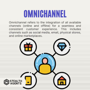 Omnichannel Omnichannel refers to the integration of all available channels (online and offline) for a seamless and consistent customer experience. This includes channels such as social media, email, physical stores, and online marketplaces.