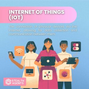 Internet of Things (IoT): The connection of physical devices via the internet, allowing for data collection and communication between them.