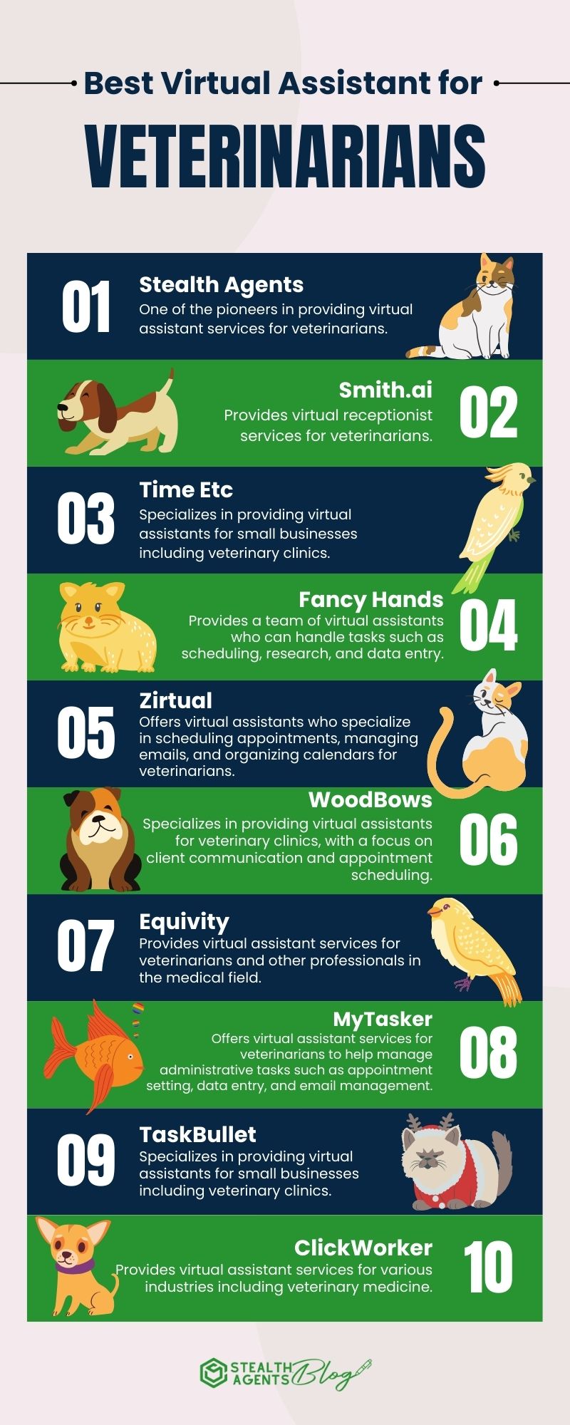 veterinary virtual assistant