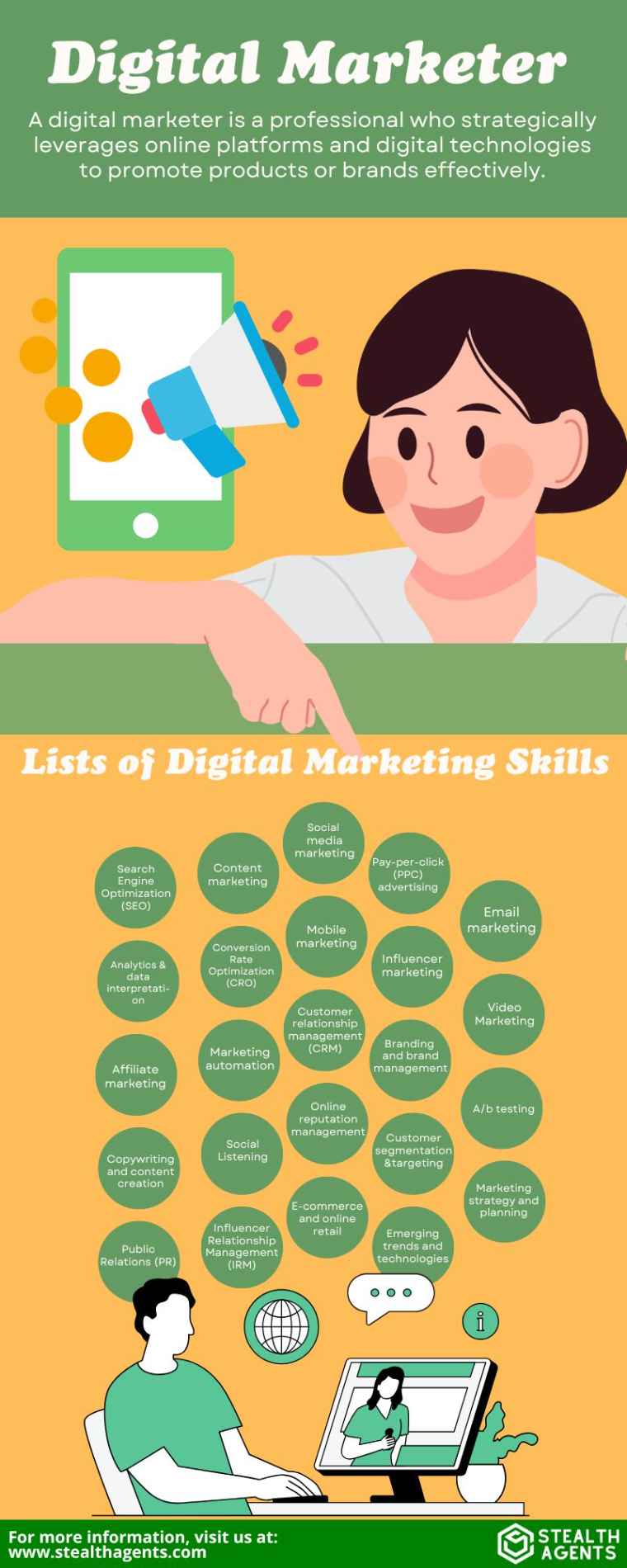 Lists of Digital Marketing Skills