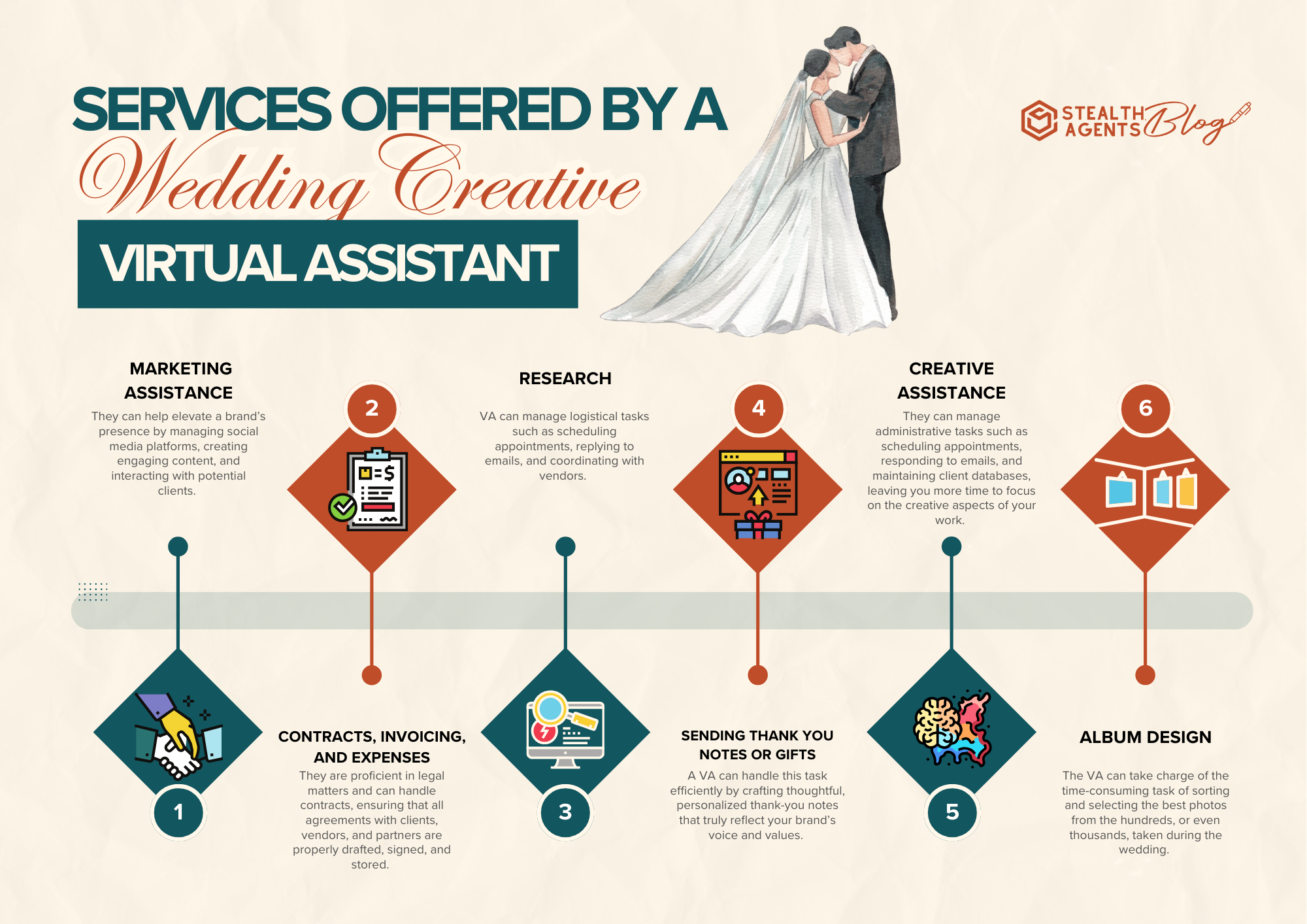 wedding virtual assistant