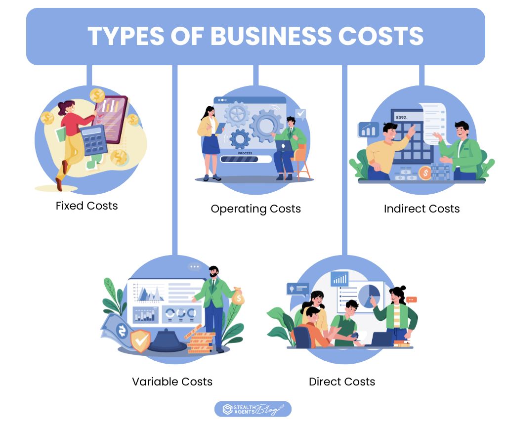 Types of Business Costs