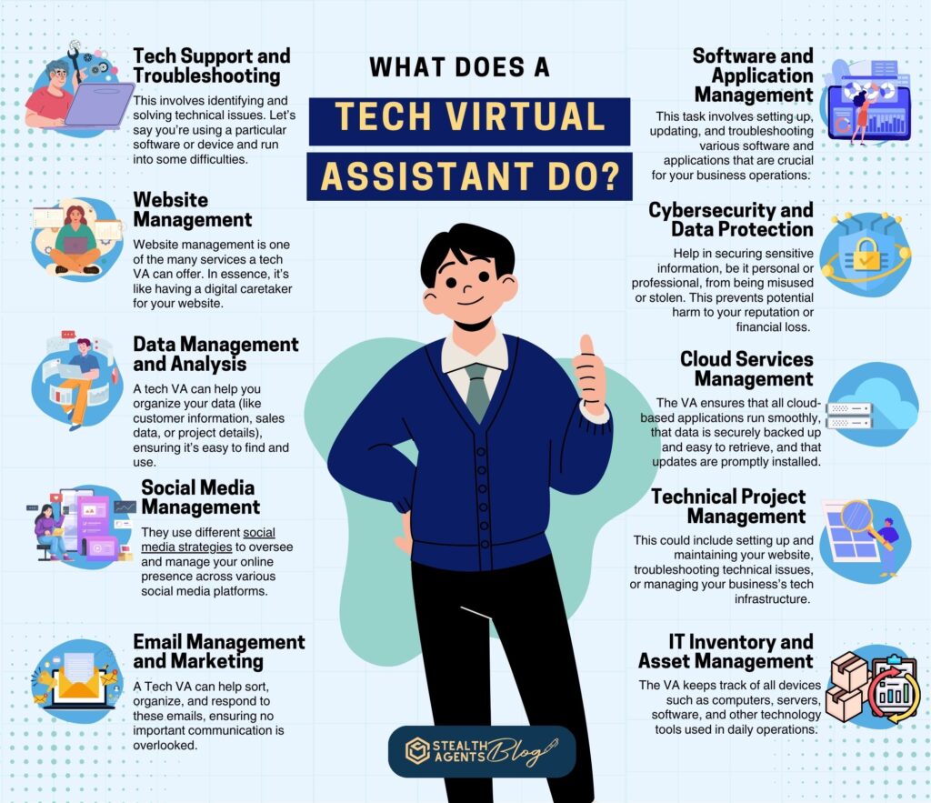 Tech Virtual Assistant infographic