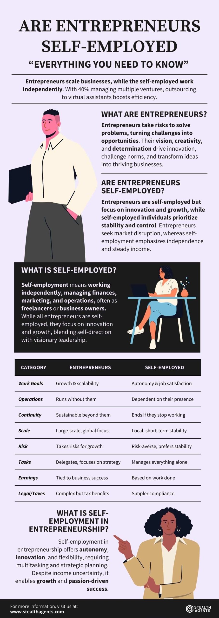 freelancing