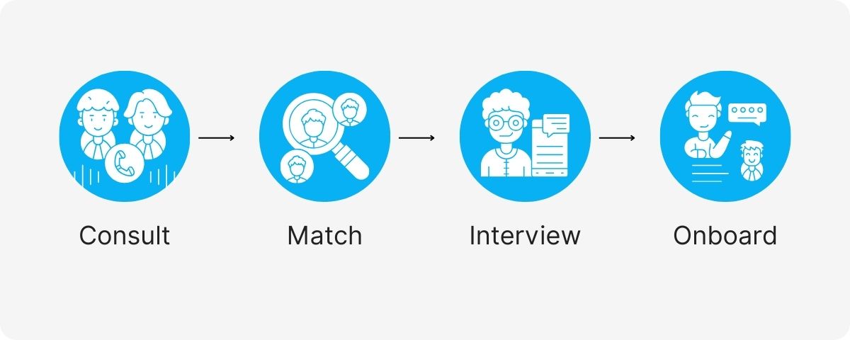 real estate lead generation VA