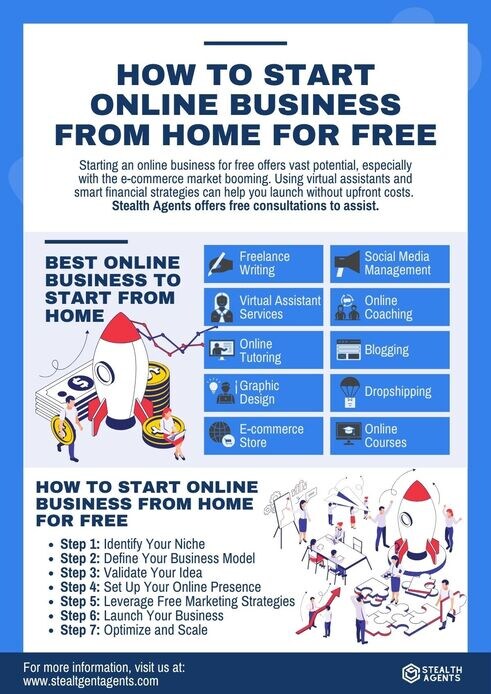 online business from home
