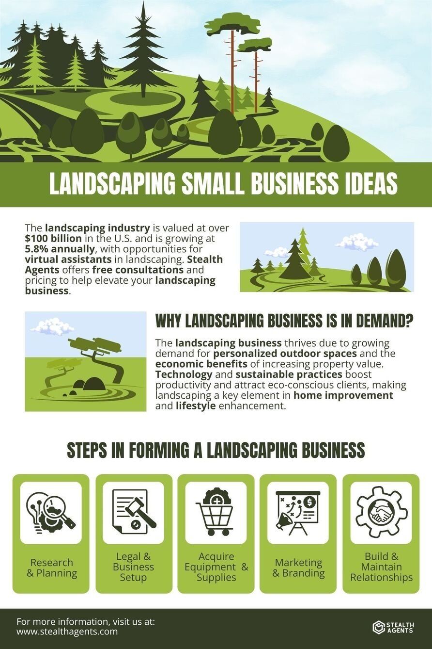 landscaping business 