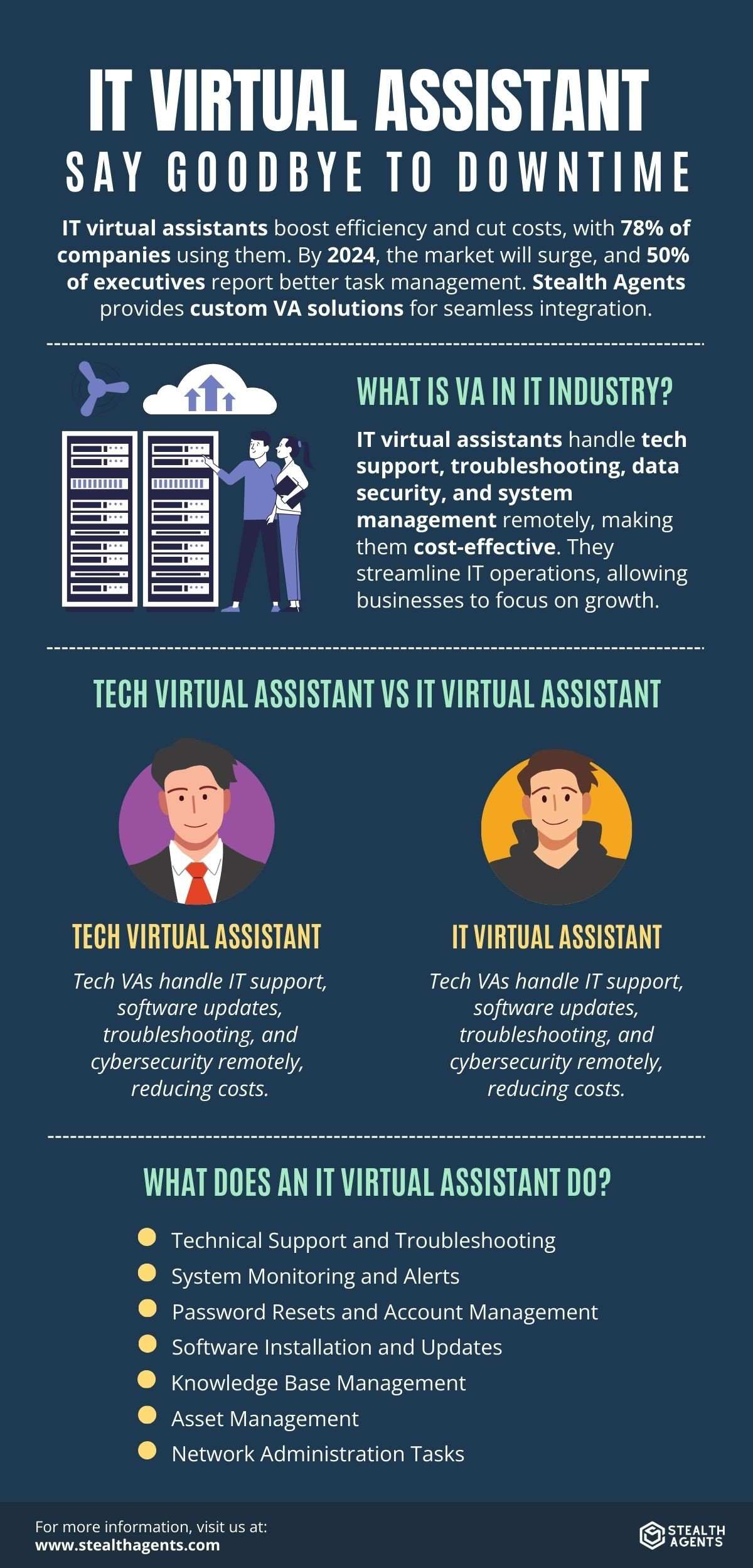 it assistant
