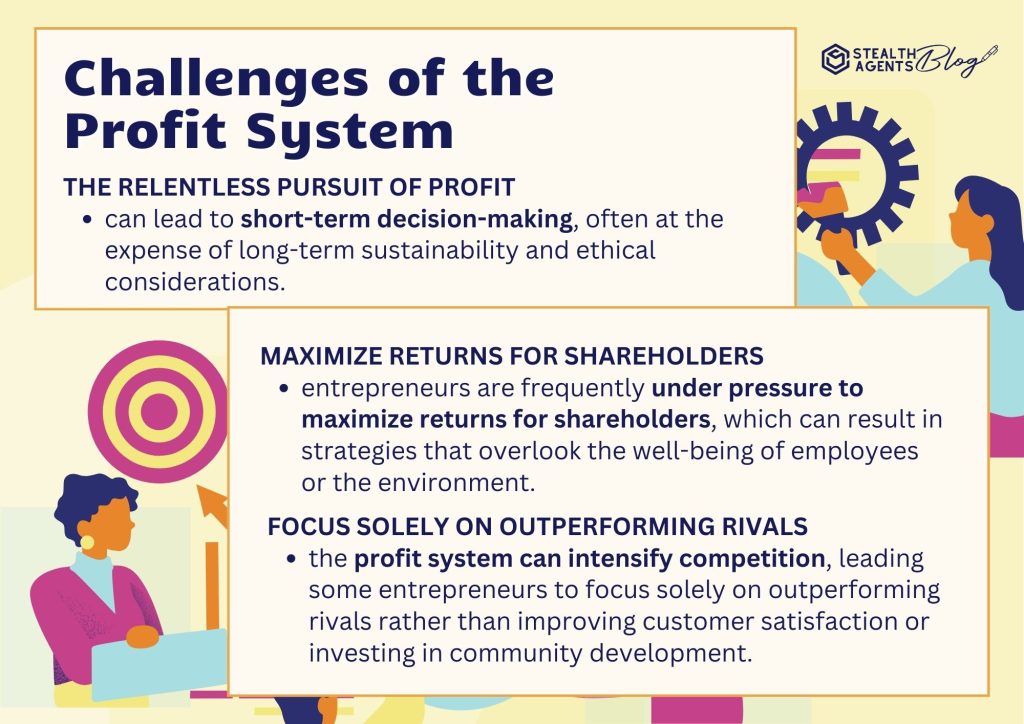 Challenges of the Profit System