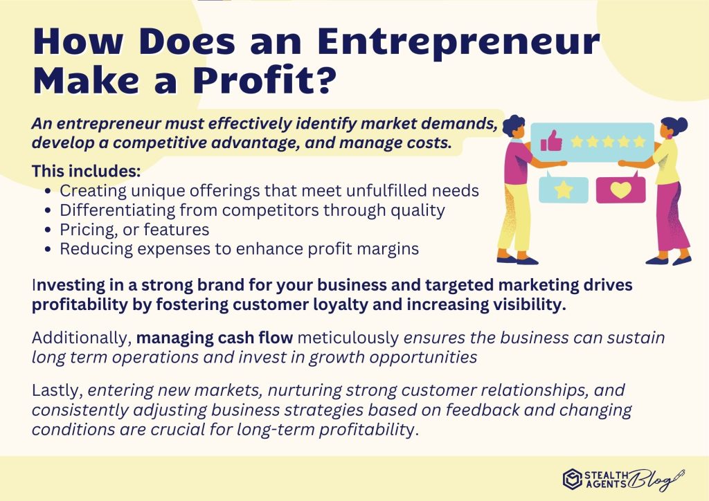 How Does an Entrepreneur Make a Profit?