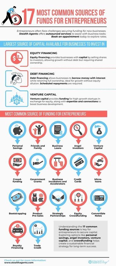 sources of funds