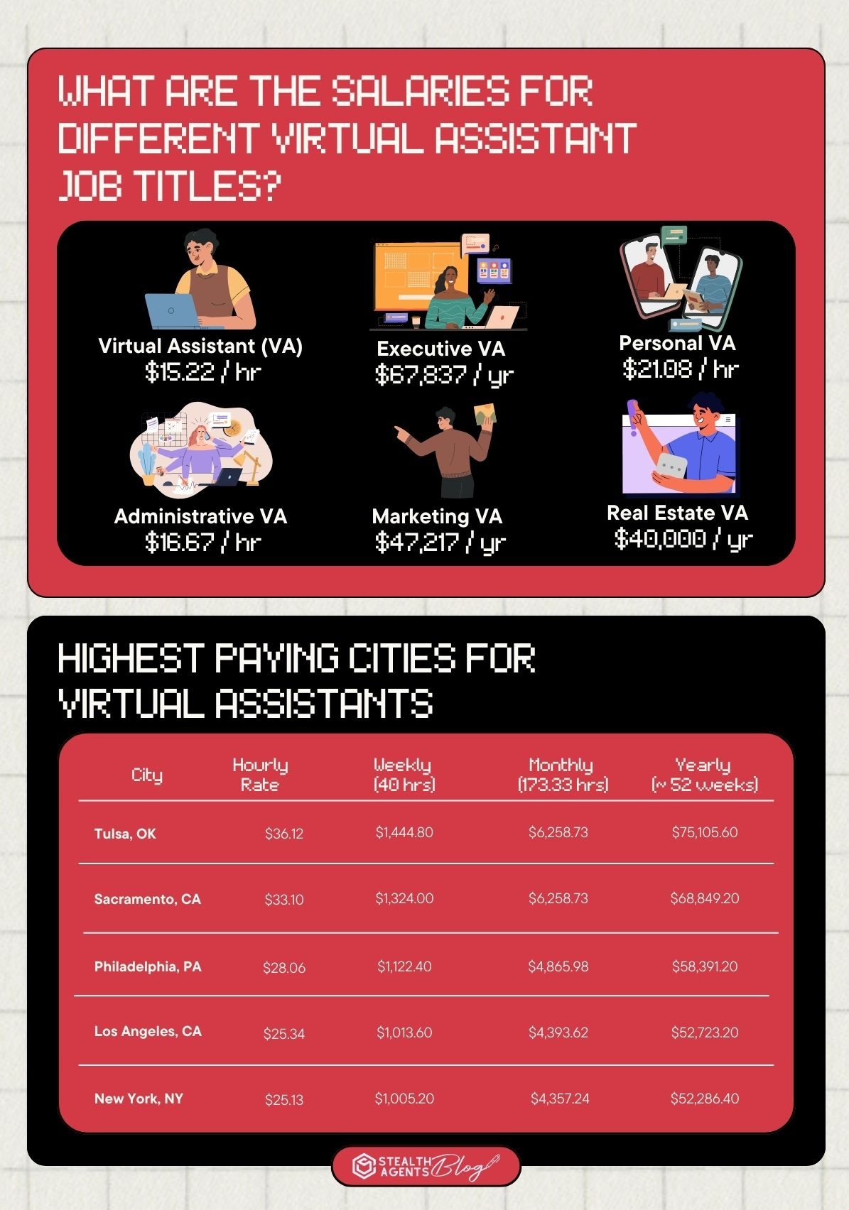 how much do virtual assistants make