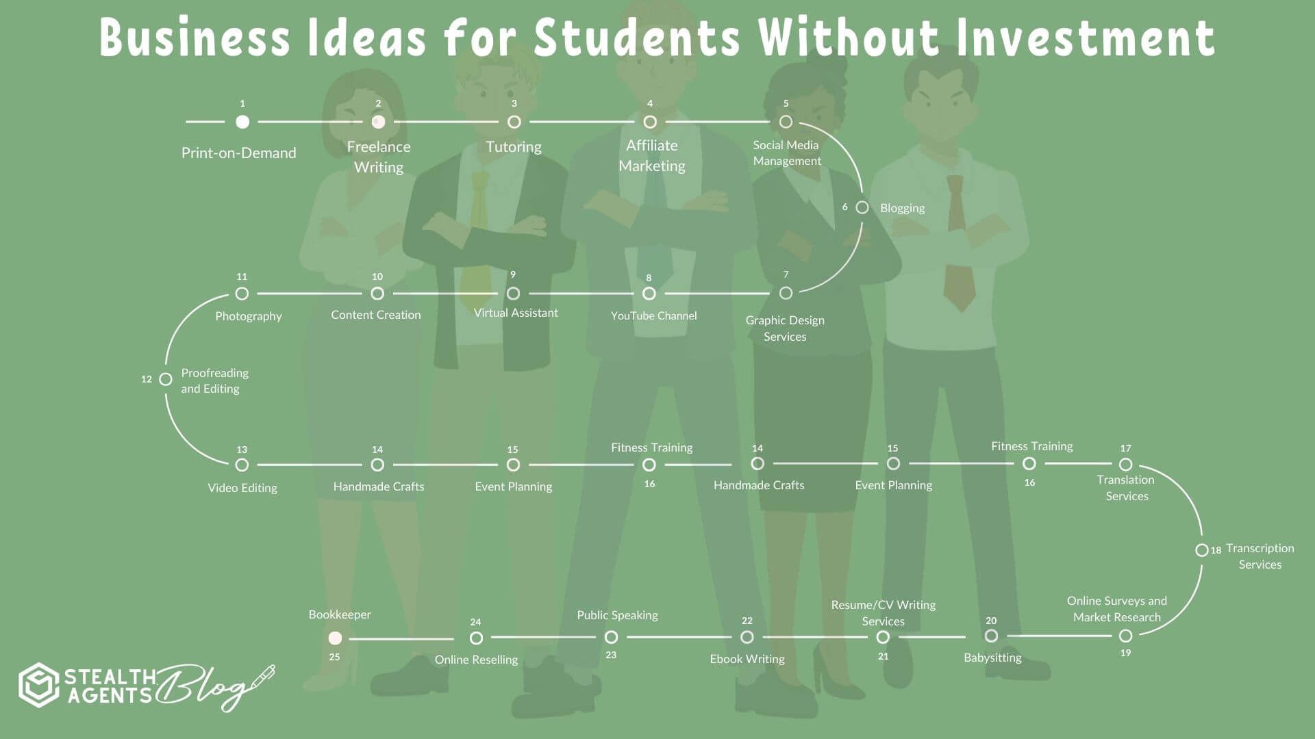 Business product ideas for students