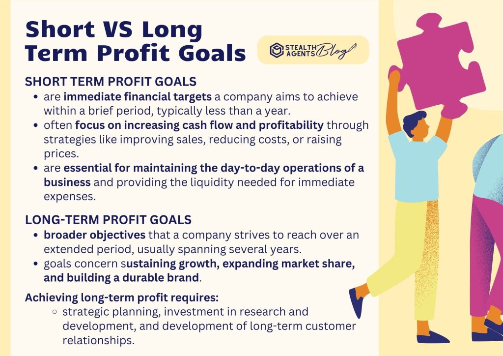 Short Vs Long Term Profit Goals