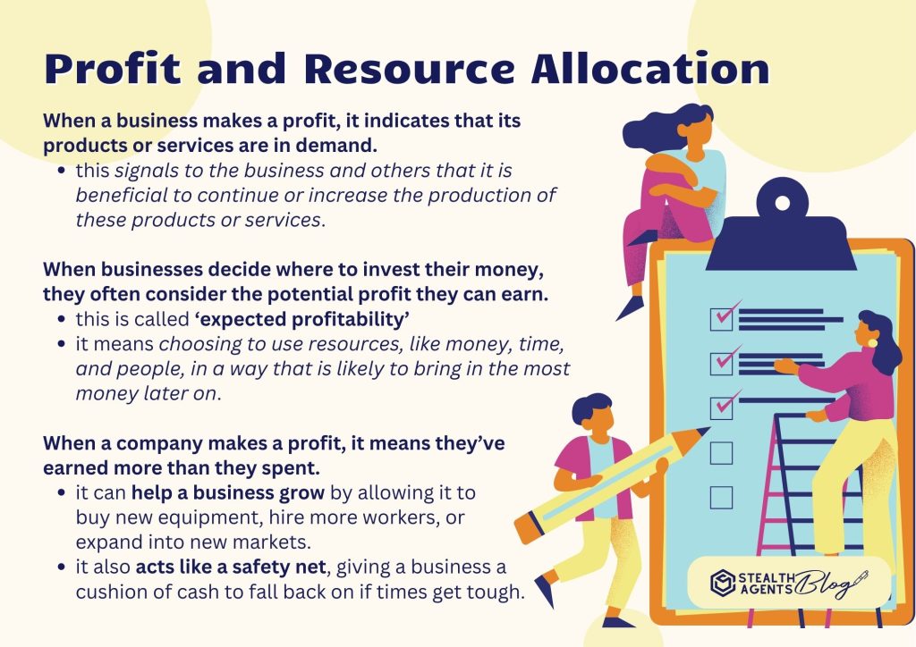 Profit and Resource Allocation