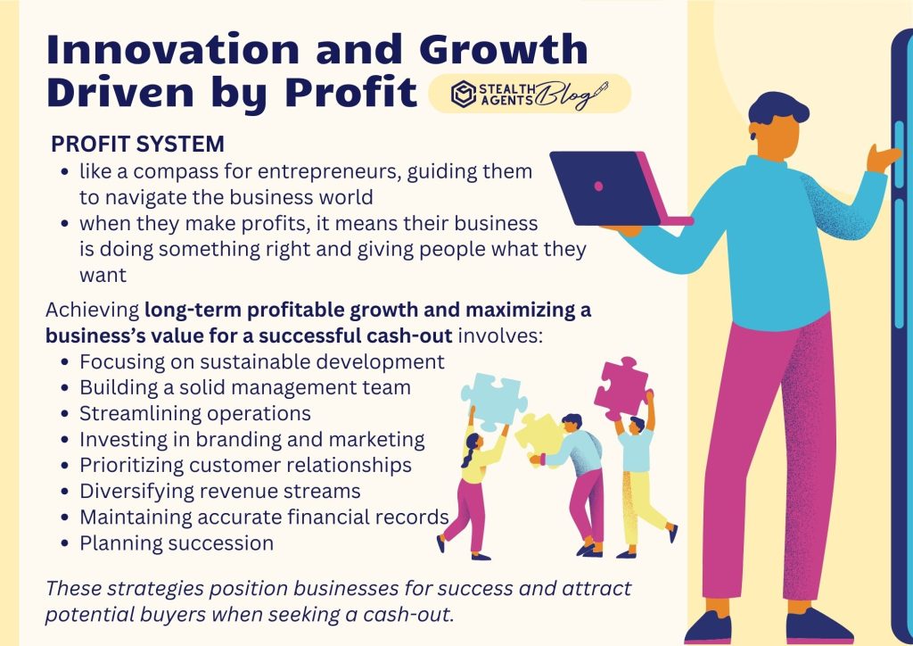 Innovation and Growth Driven by Profit