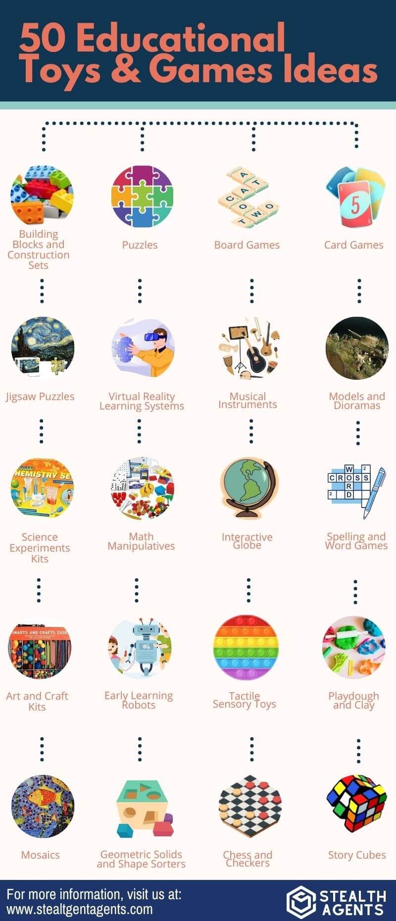 Examples of educational toys online