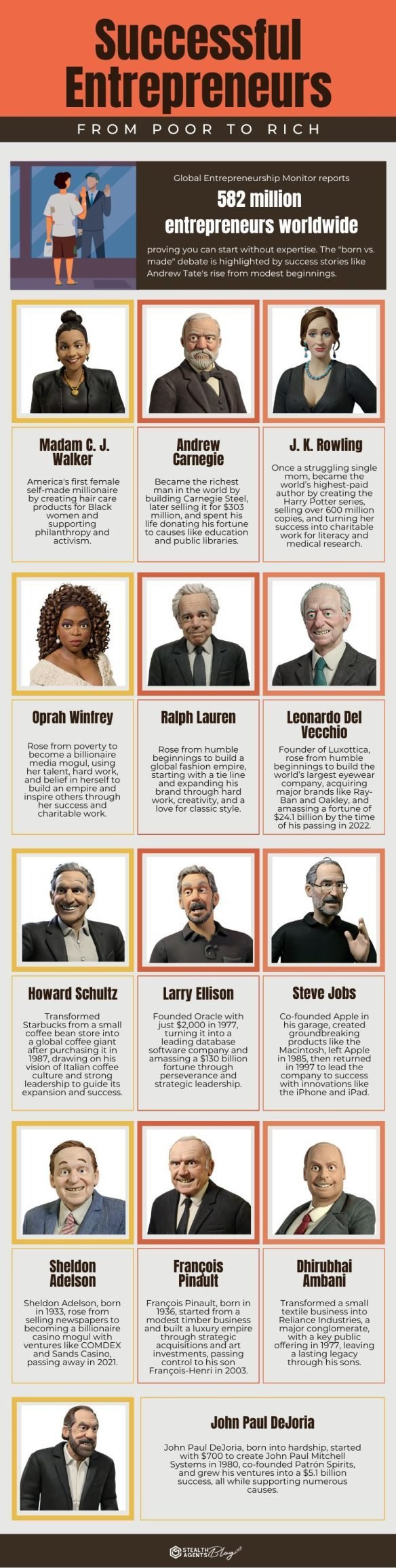 famous entrepreneurs