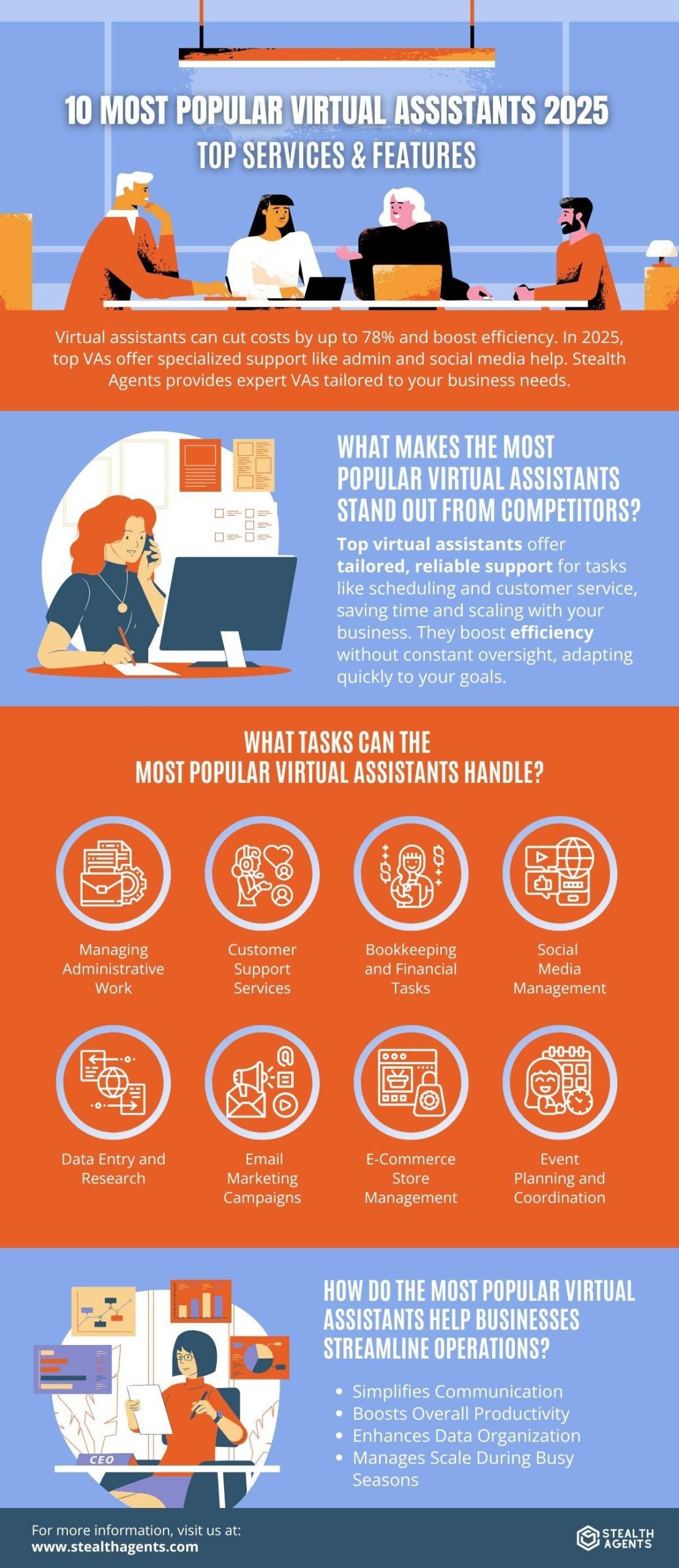 best virtual assistant