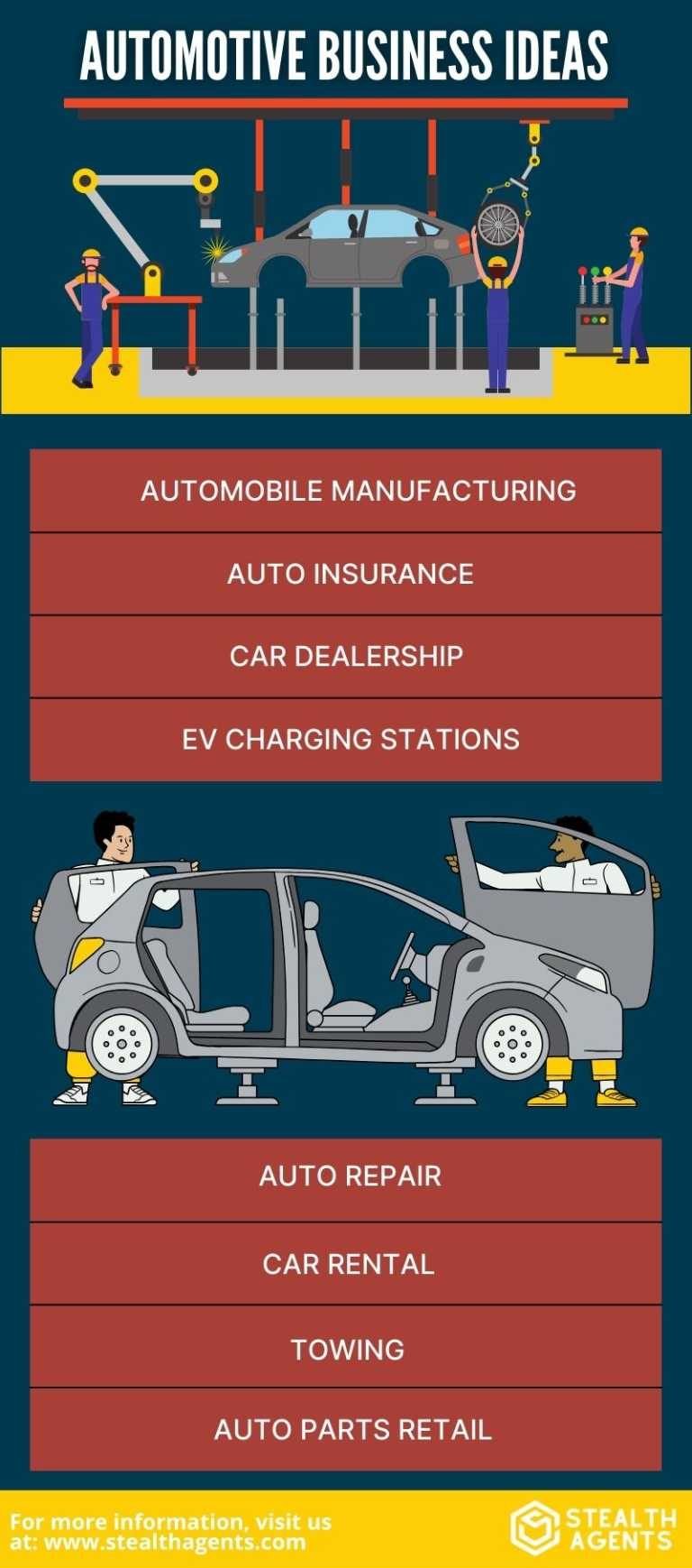 automotive business ideas
