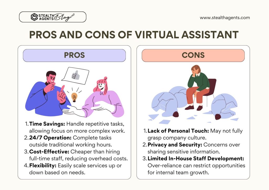 Pros and Cons of Virtual Assistant