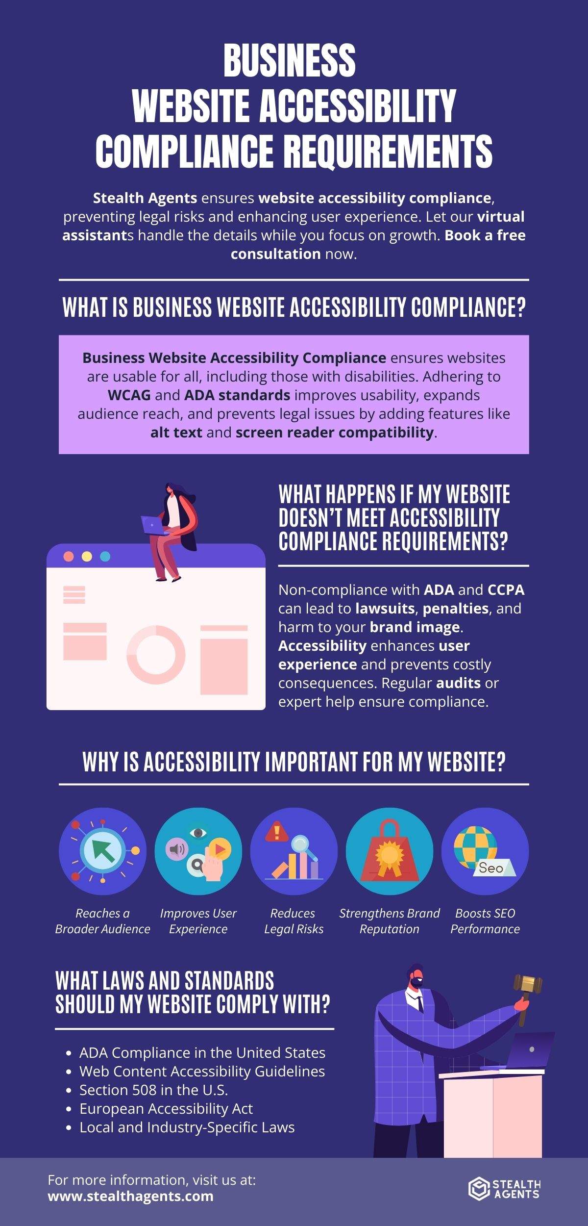 website accessibility requirements 