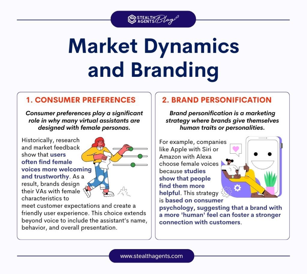 Market Dynamics and Branding