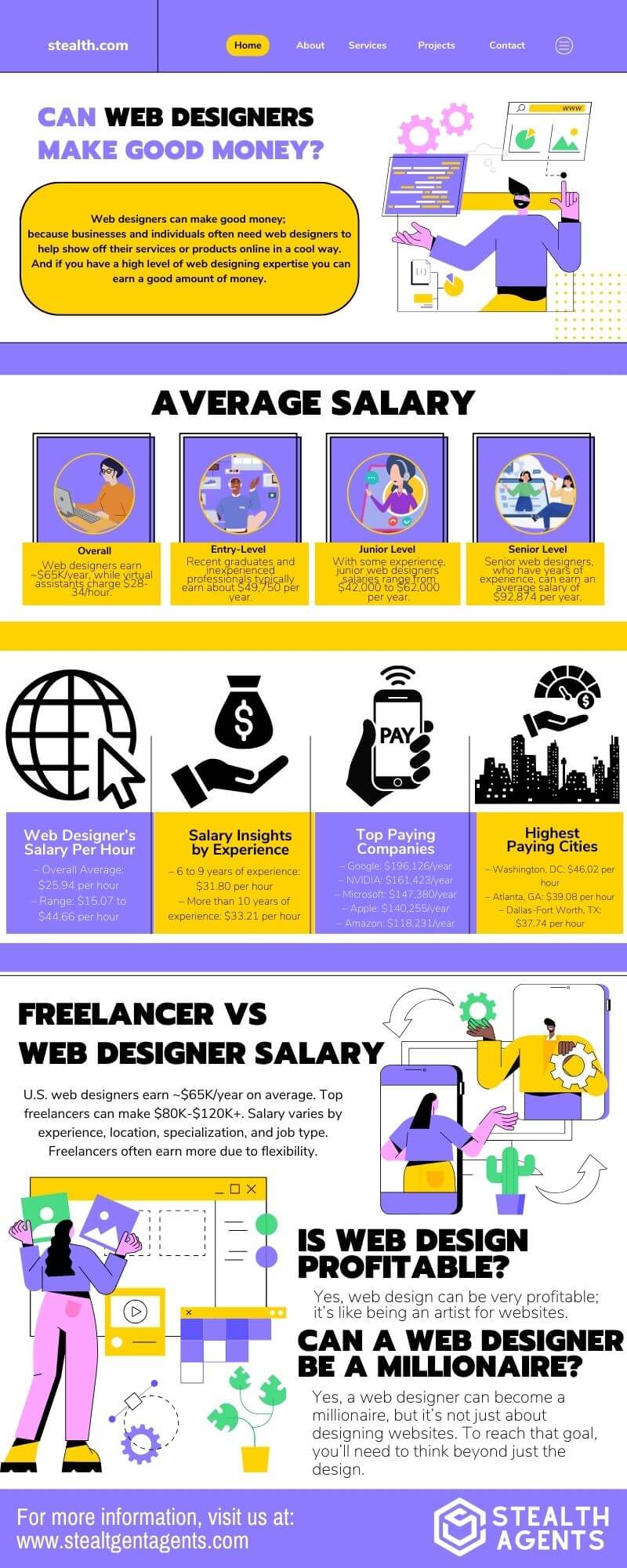 web designers