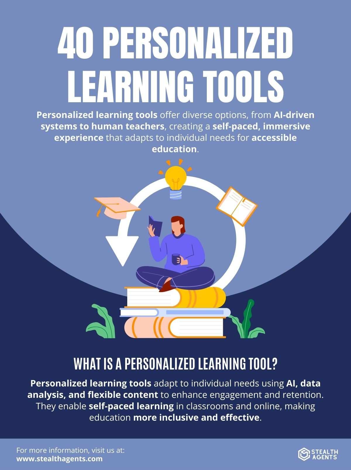 personalized learning technology tools