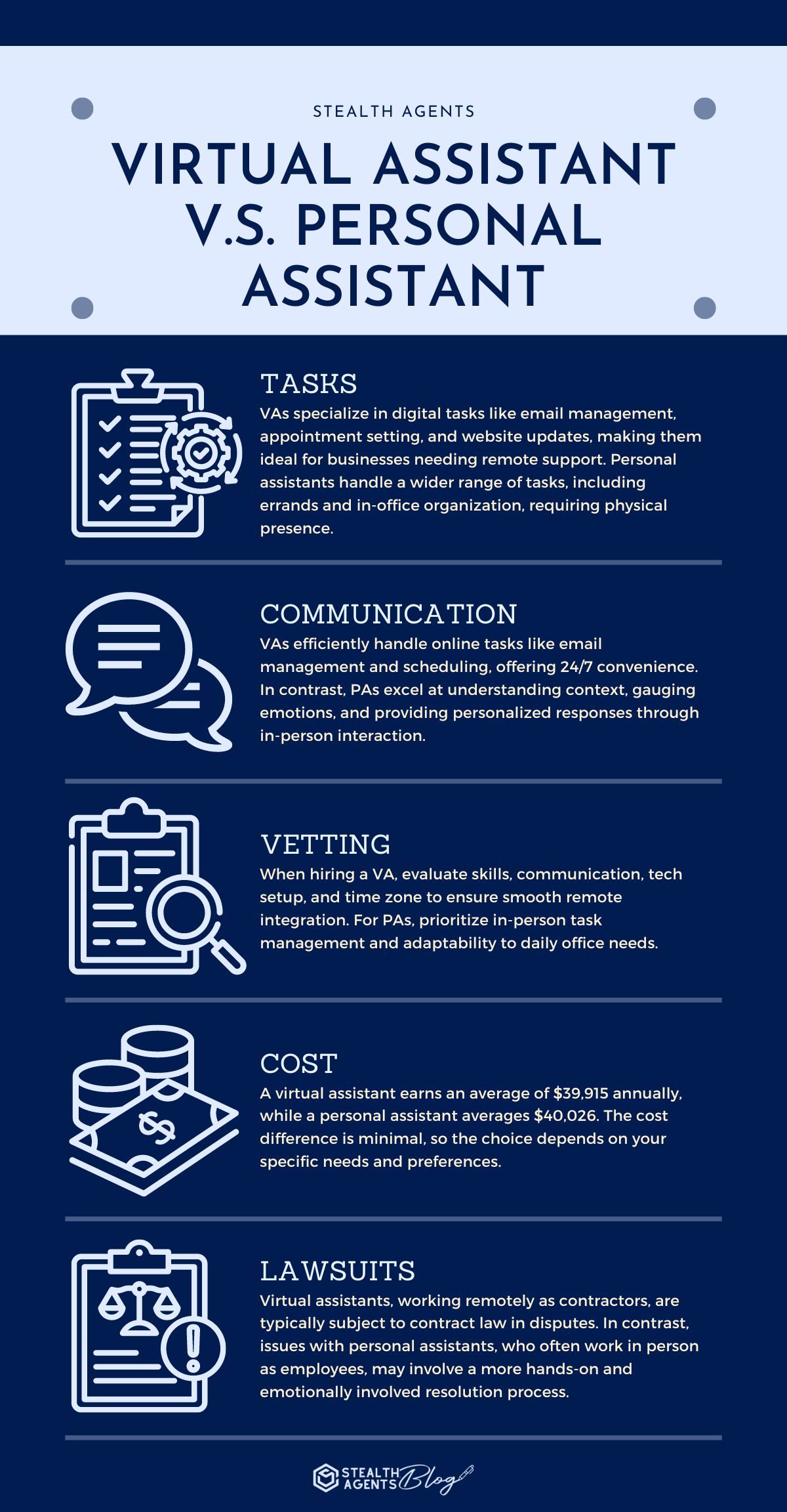 Virtual Assistant Vs. Personal Assistant