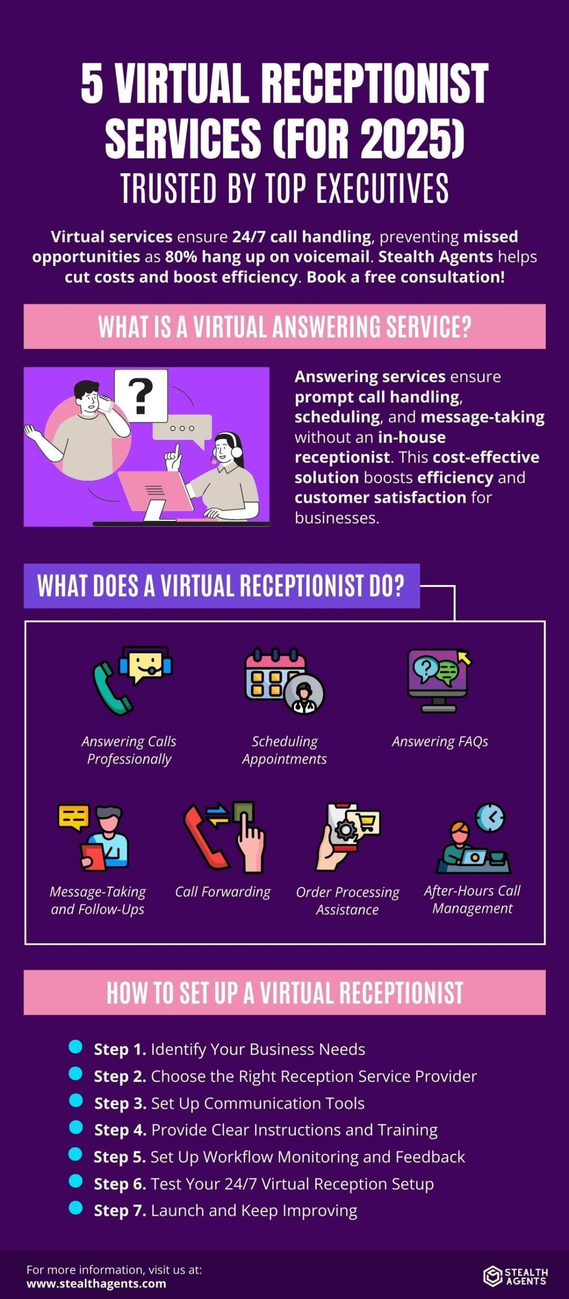 virtual receptionist services 