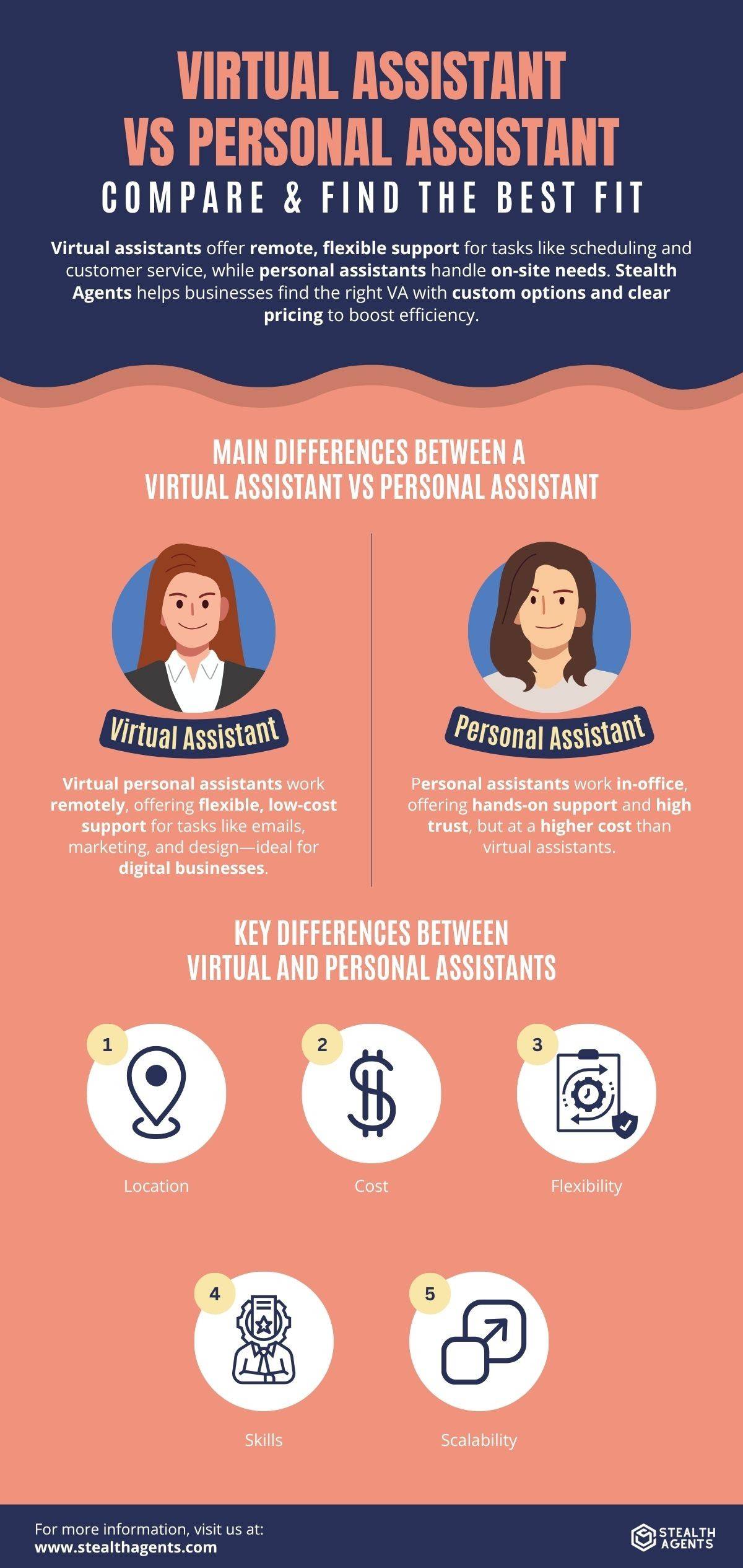 virtual personal assistant
