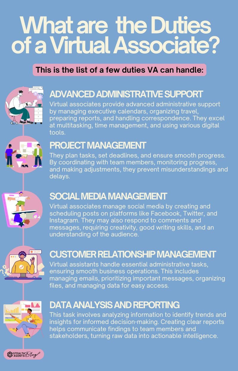 Virtual Assistant vs Associate comparison 