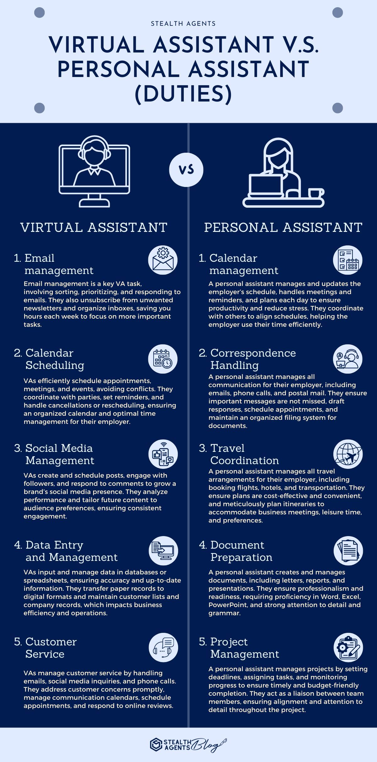 Virtual Assistant Vs. Personal Assistant Infographic