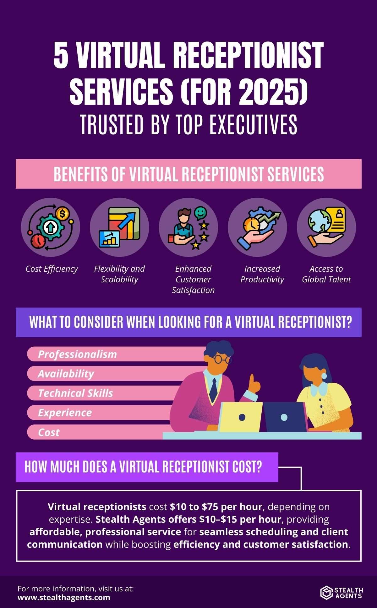 virtual receptionist service 