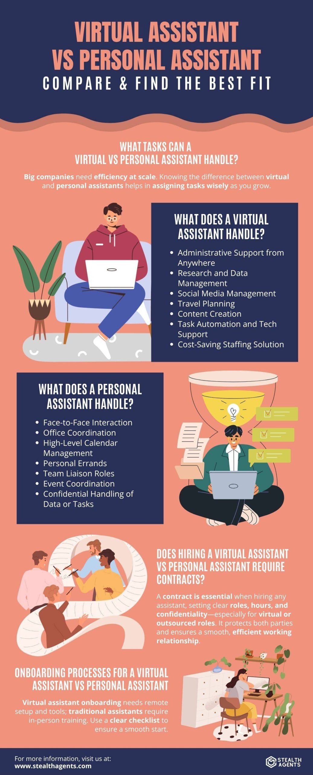 personal virtual assistant
