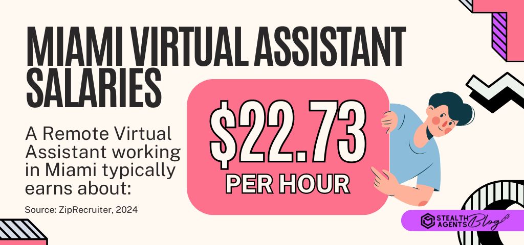 Miami Virtual Assistant Salaries