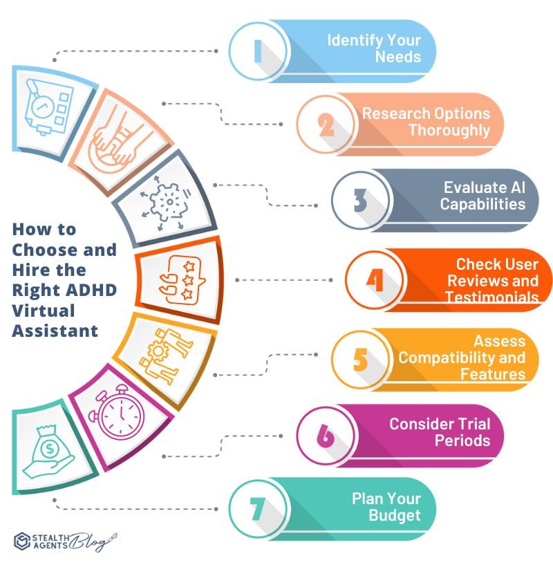 How to Hire a Virtual Assistant for ADHD
