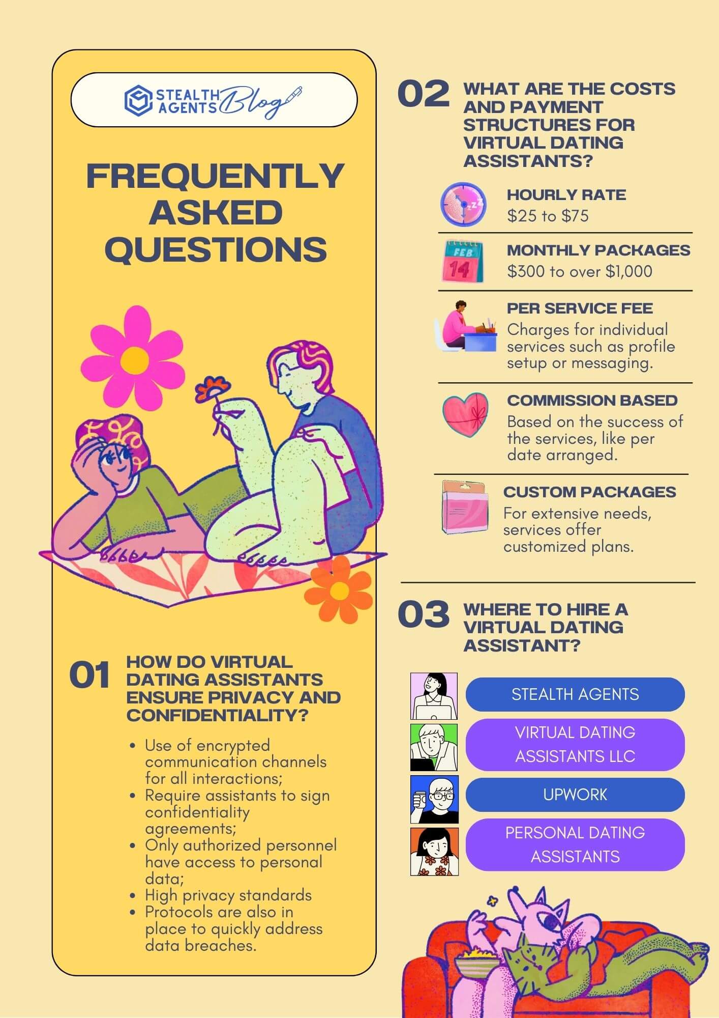 Virtual Dating Assistant FREQUENTLY ASKED QUESTIONS